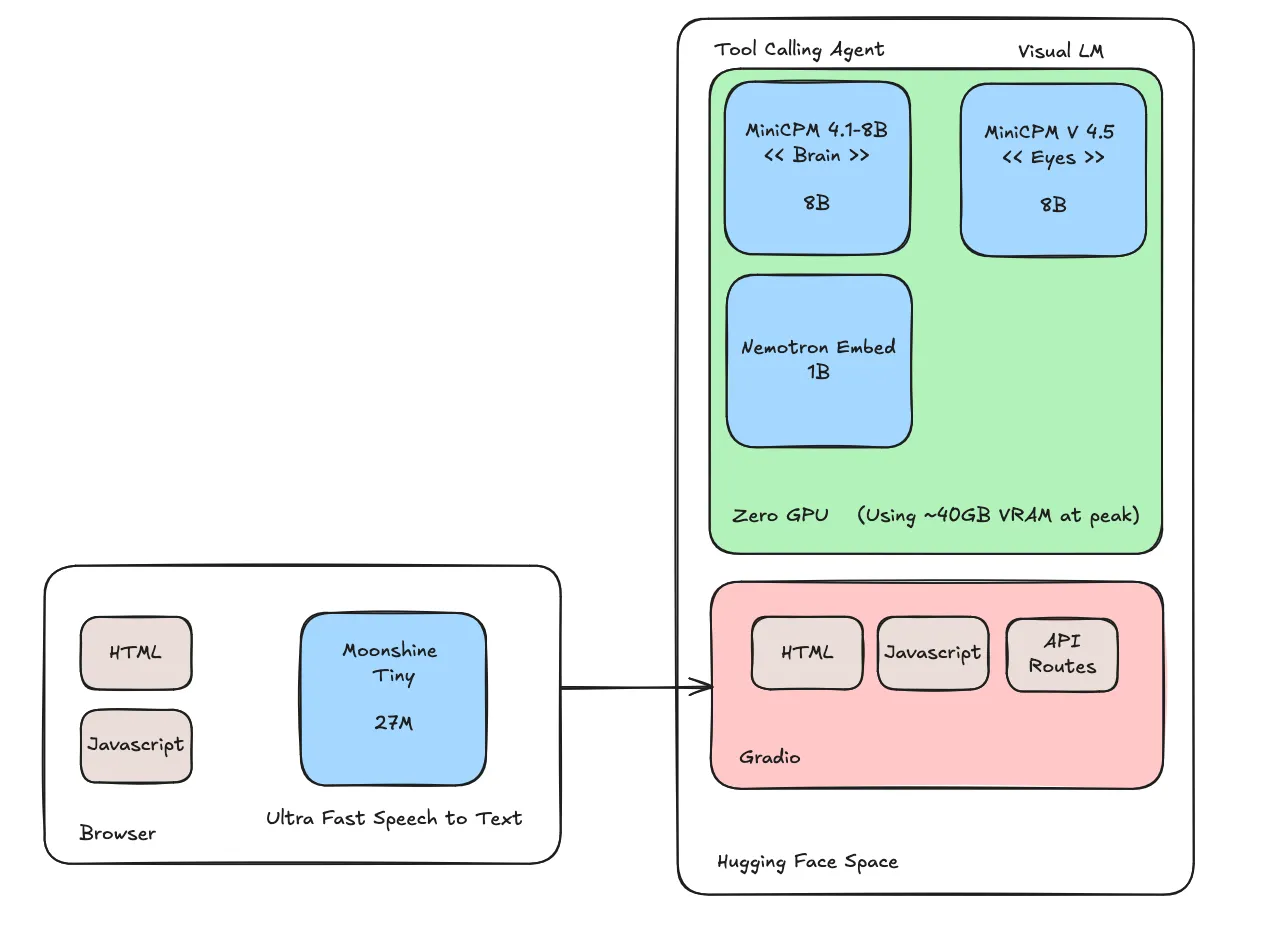 Full app arch